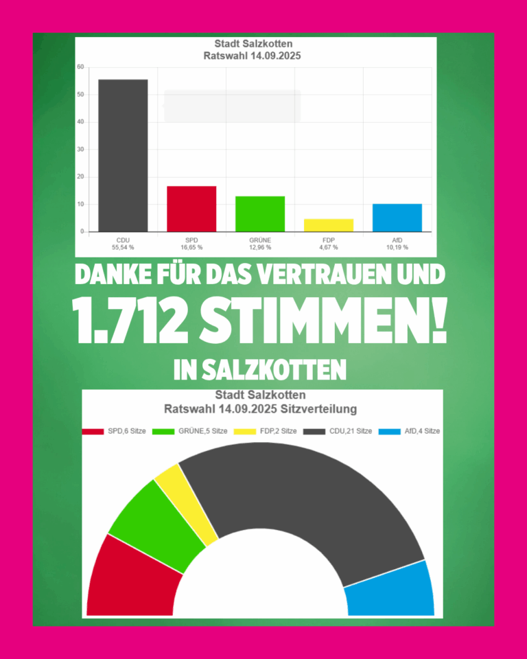 DANKE für 1.712x Vertrauen!